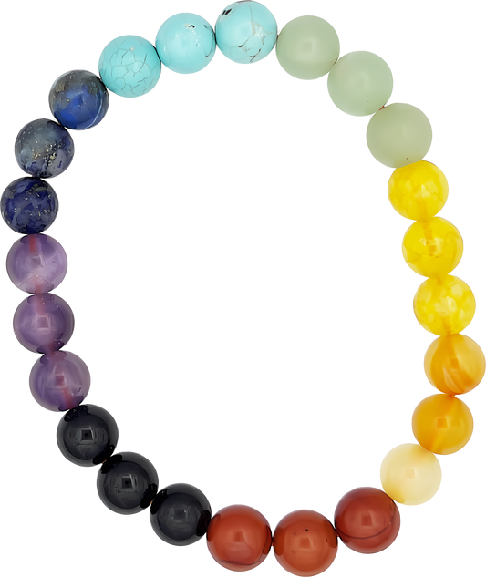 7 Chakra